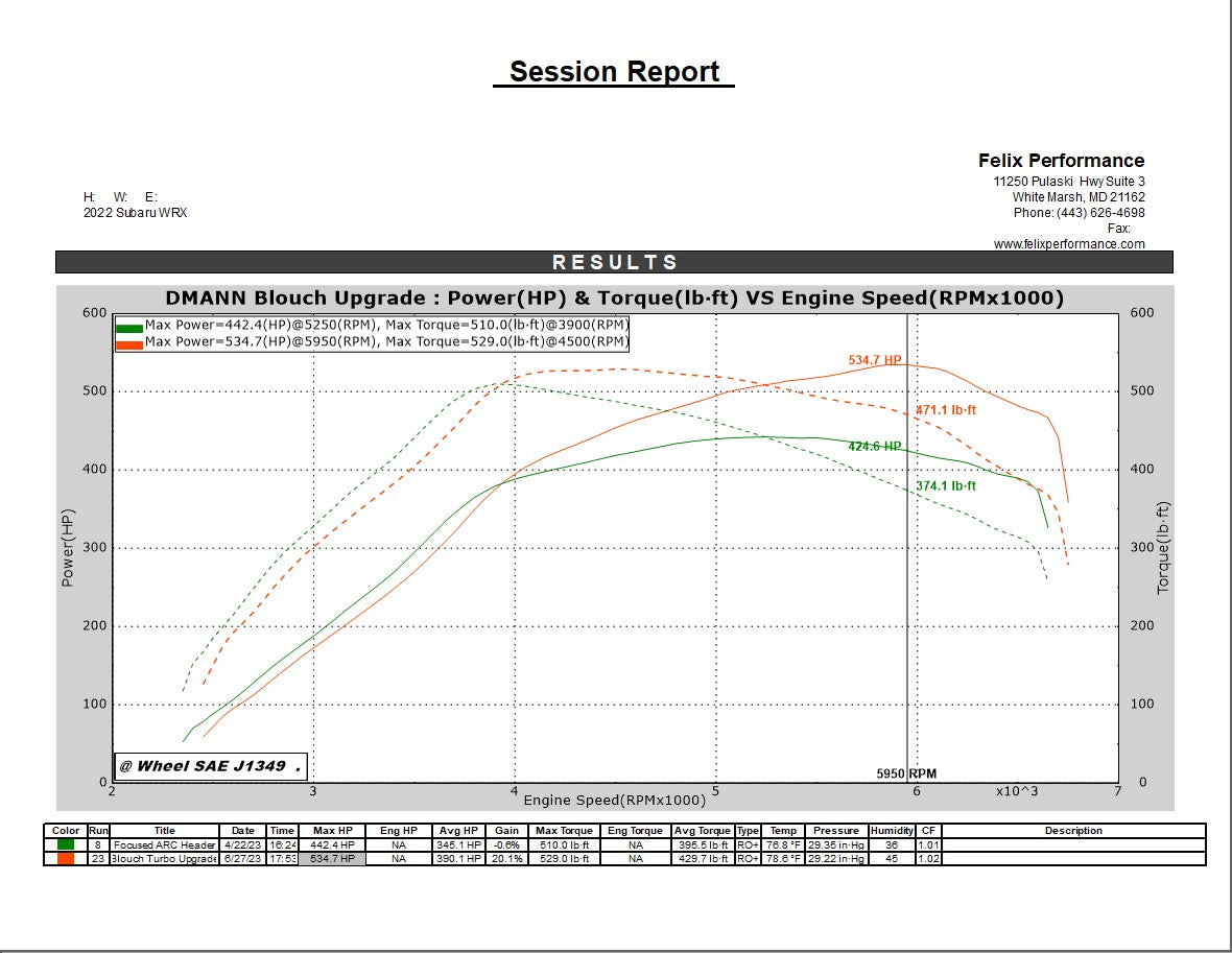 Blouch Turbo Upgrade FA24 2022+ WRX