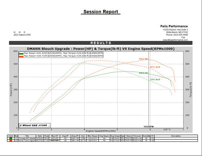 Blouch Turbo Upgrade FA24 2022+ WRX