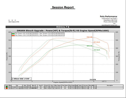 Blouch Turbo Upgrade FA24 2022+ WRX