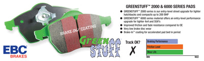 EBC 03-04 Infiniti G35 3.5 (Manual) (Brembo) Greenstuff Rear Brake Pads
