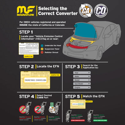 MagnaFlow 2006 Saab 9-2X 2.5L Direct Fit Converter