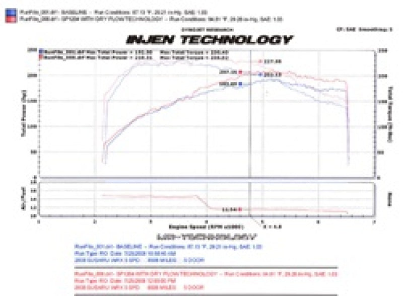 Injen 08-13 Subaru WRX/STi 2.5L (t) Wrinkle Red Cold Air Intake
